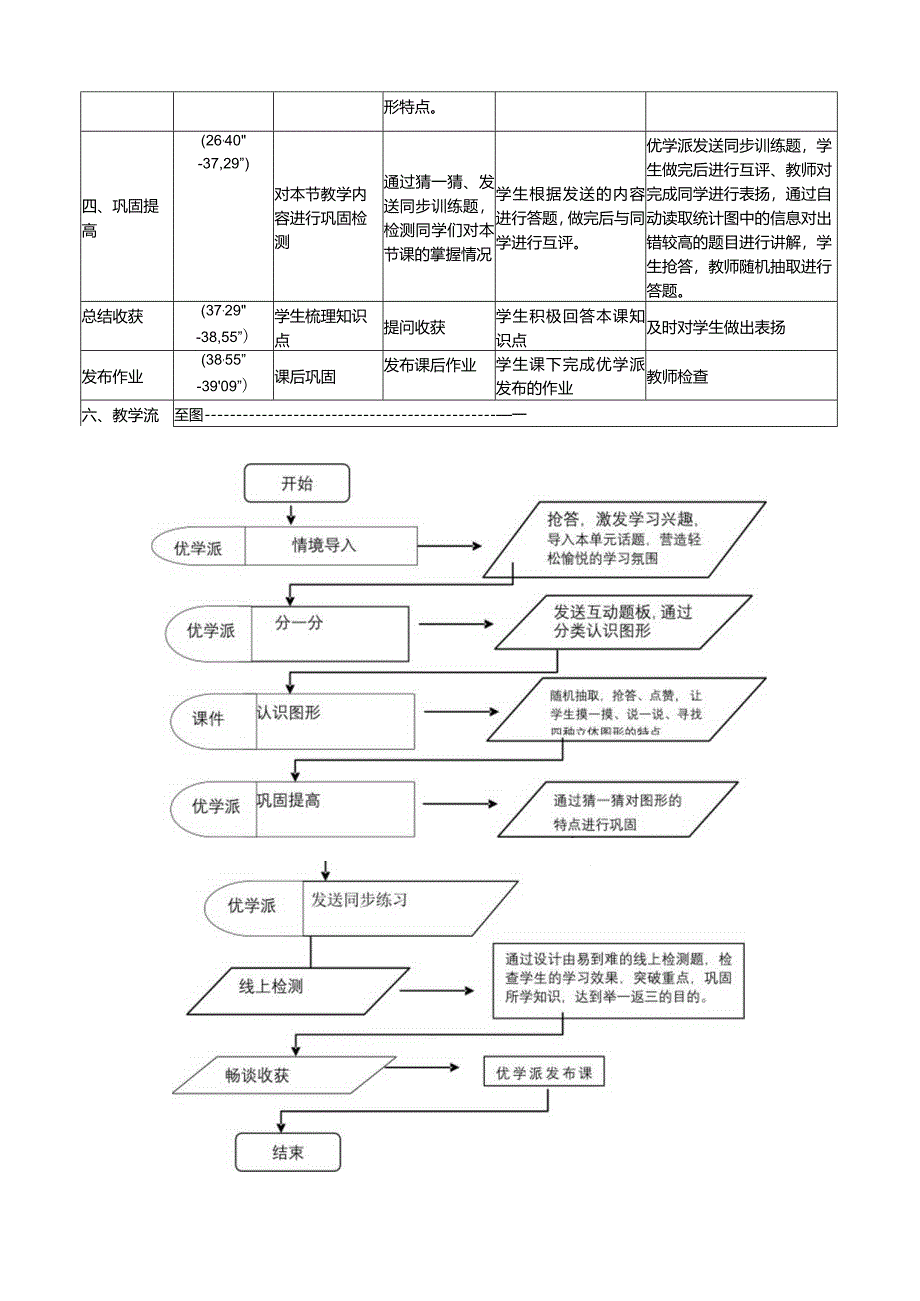 全国中小学创新课堂观摩活动优质课一等奖青岛版一年级上册《认识图形》教学设计表+教学反思表.docx_第2页