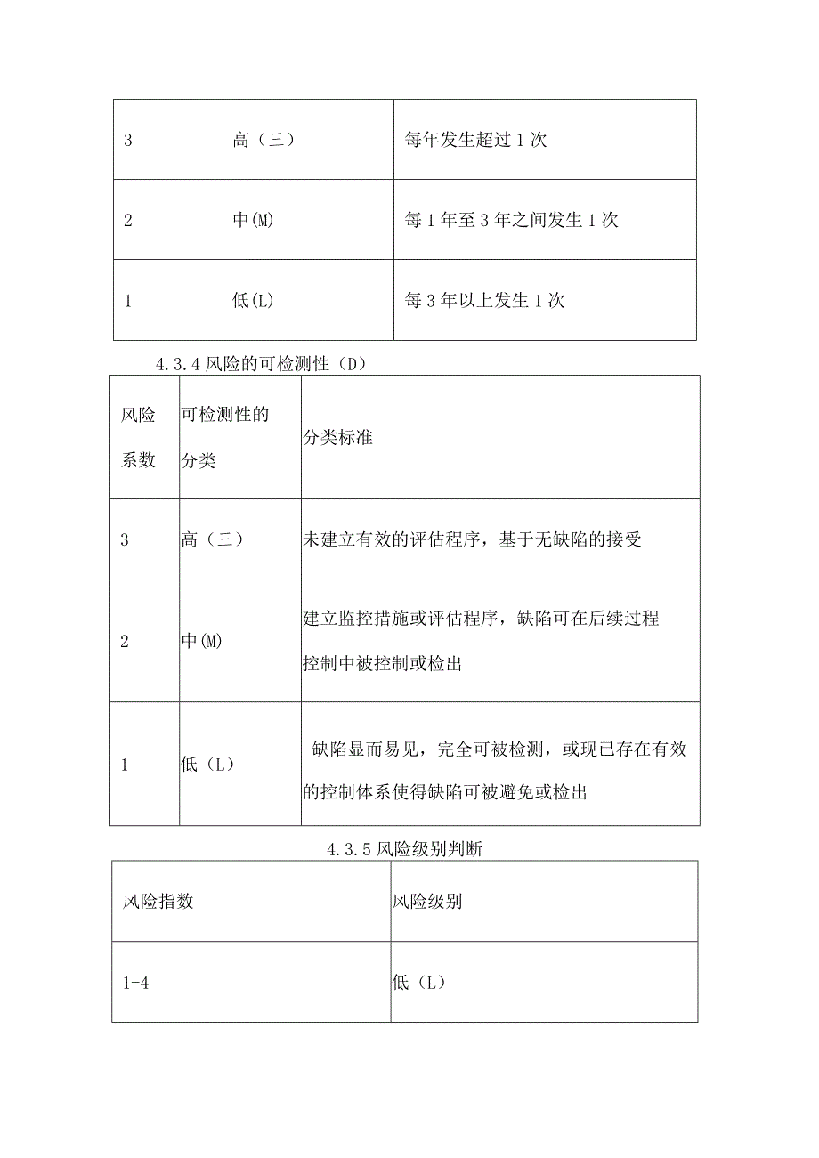 食品欺诈、脆弱性评估控制程序.docx_第3页