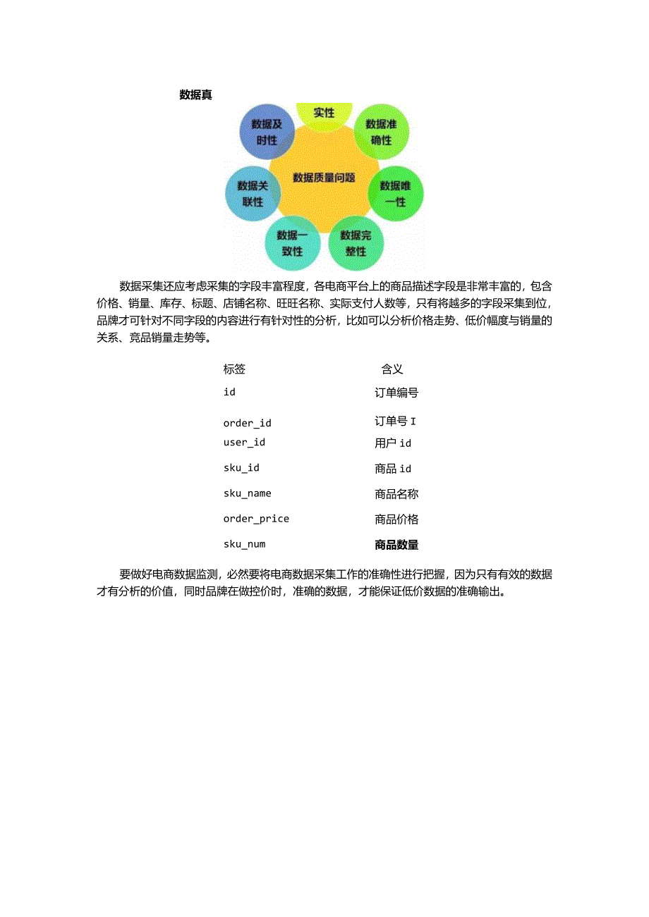 电商数据采集监测流程.docx_第2页