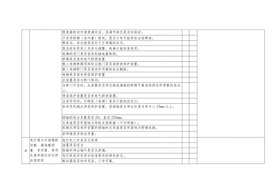 电梯安全检查表.docx_第2页