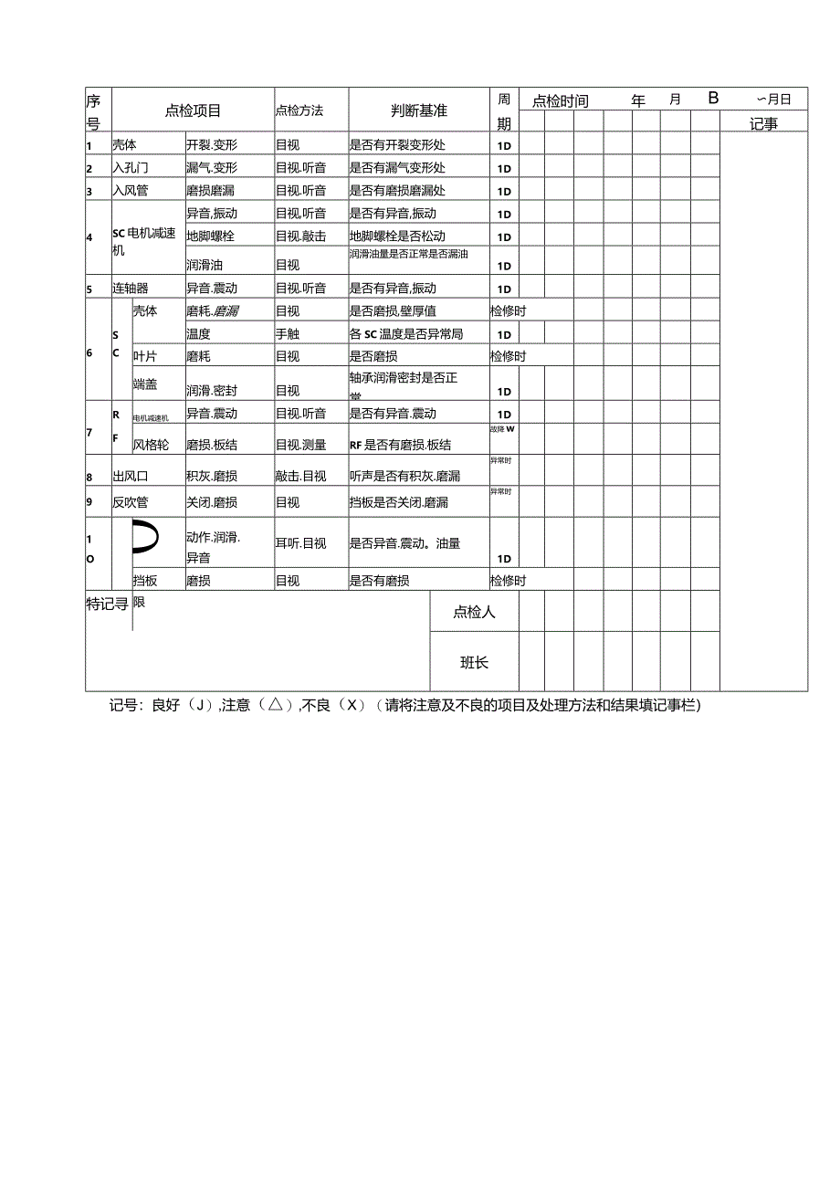 水泥厂次料库顶定检表.docx_第2页