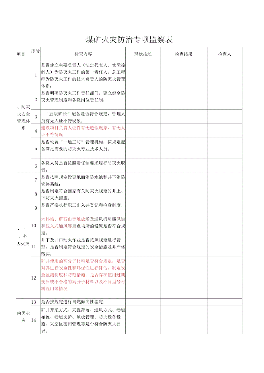 煤矿火灾防治专项监察表.docx_第1页