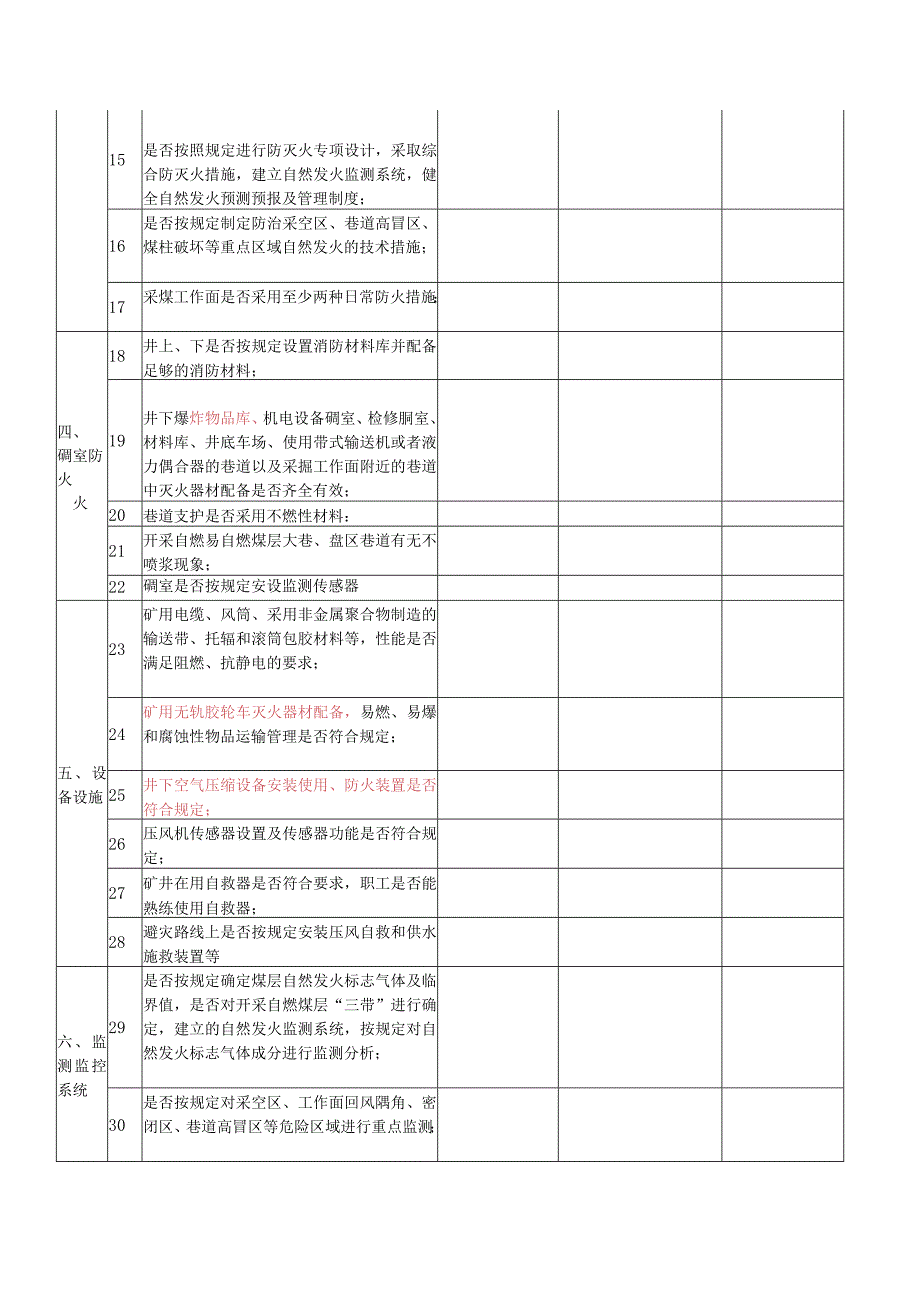 煤矿火灾防治专项监察表.docx_第2页