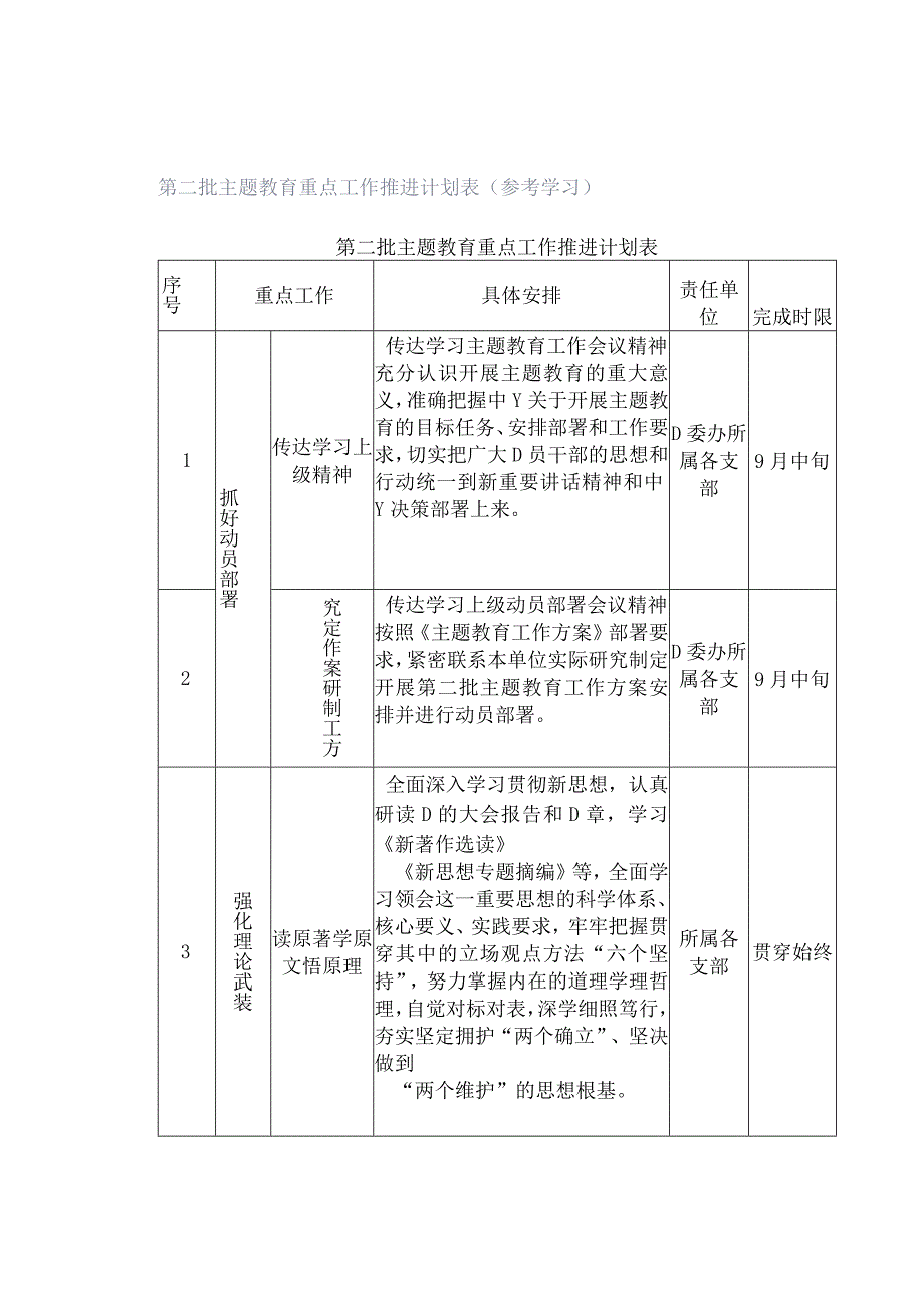 第二批主题教育重点工作推进计划表（参考学习）.docx_第1页