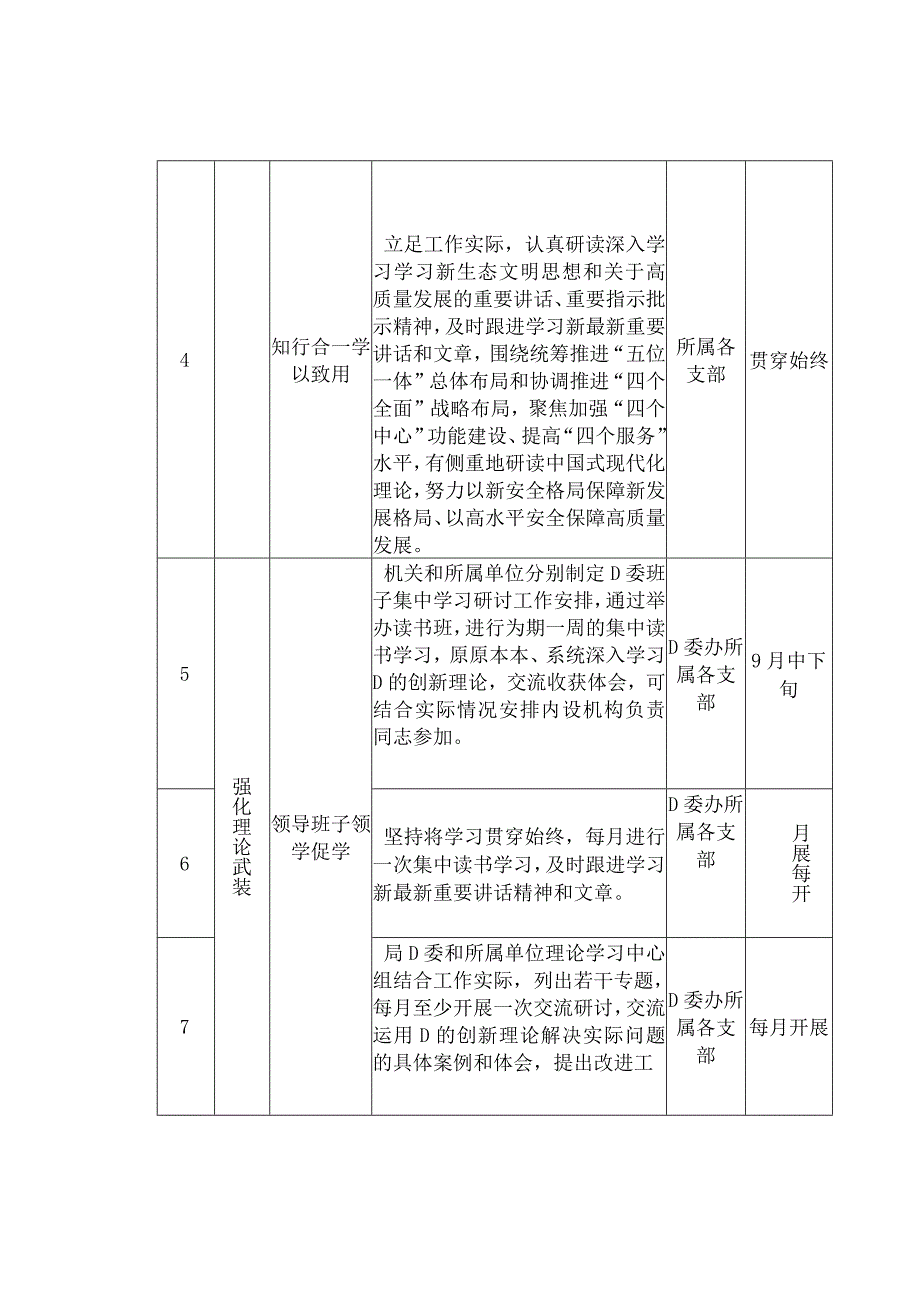 第二批主题教育重点工作推进计划表（参考学习）.docx_第2页