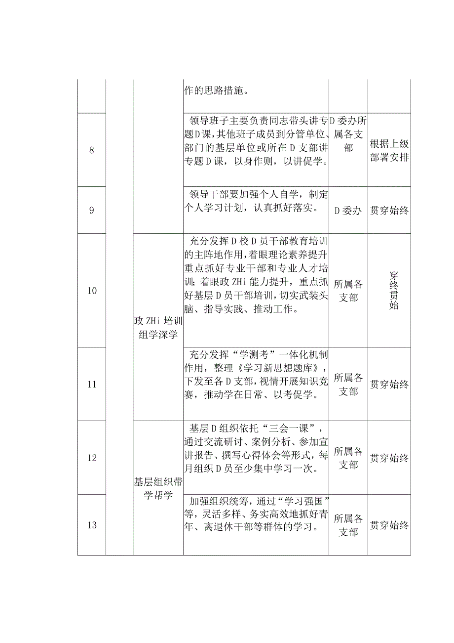 第二批主题教育重点工作推进计划表（参考学习）.docx_第3页