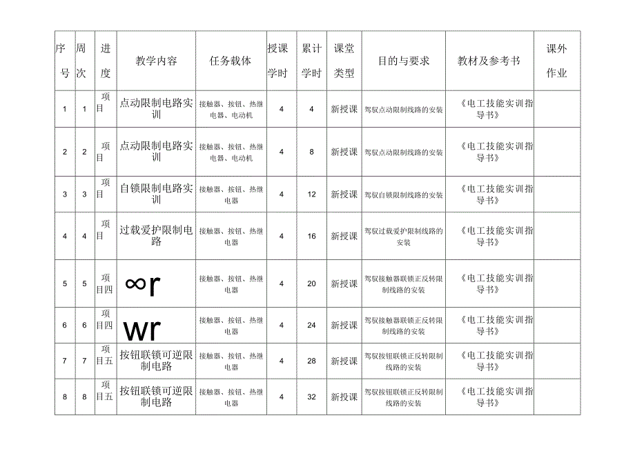 2024电工实训授课进度表.docx_第3页