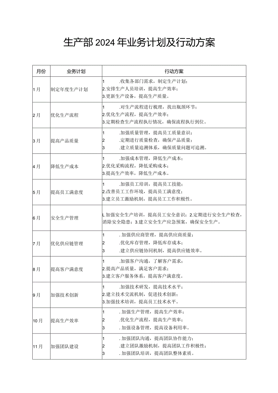 生产部2024年业务计划及行动方案.docx_第1页