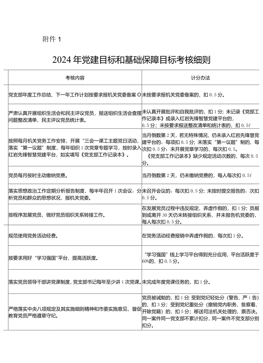 2024年党建目标和基础保障目标考核细则（学校）.docx_第1页