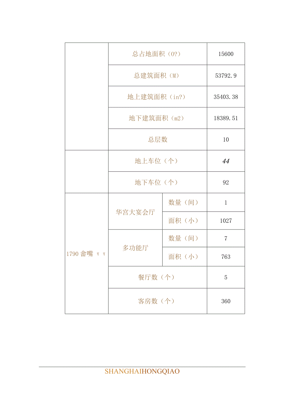 营销策划-上海新华联索菲特大酒店手册.docx_第1页