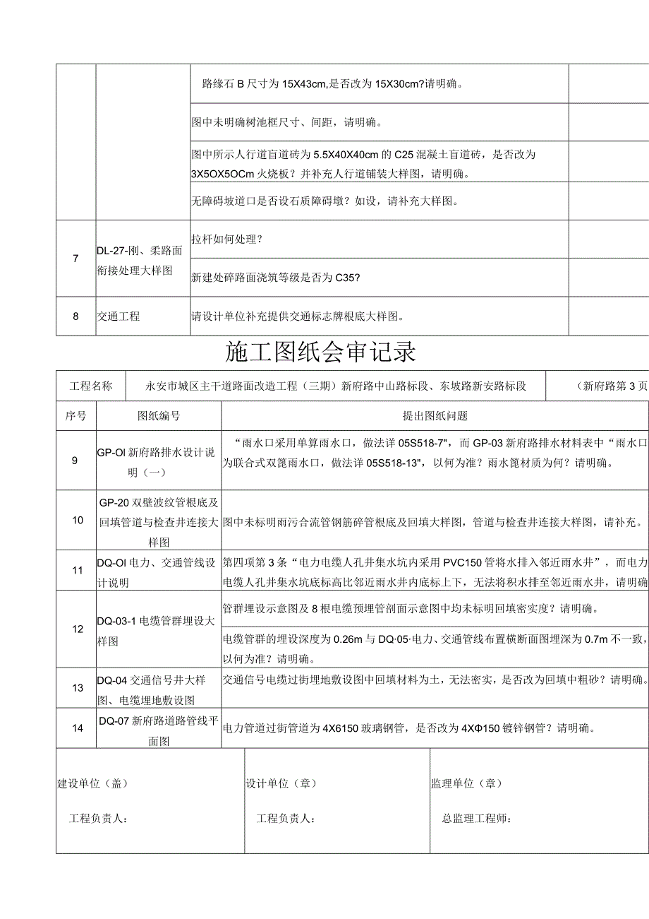 施工图纸会审记录.docx_第2页