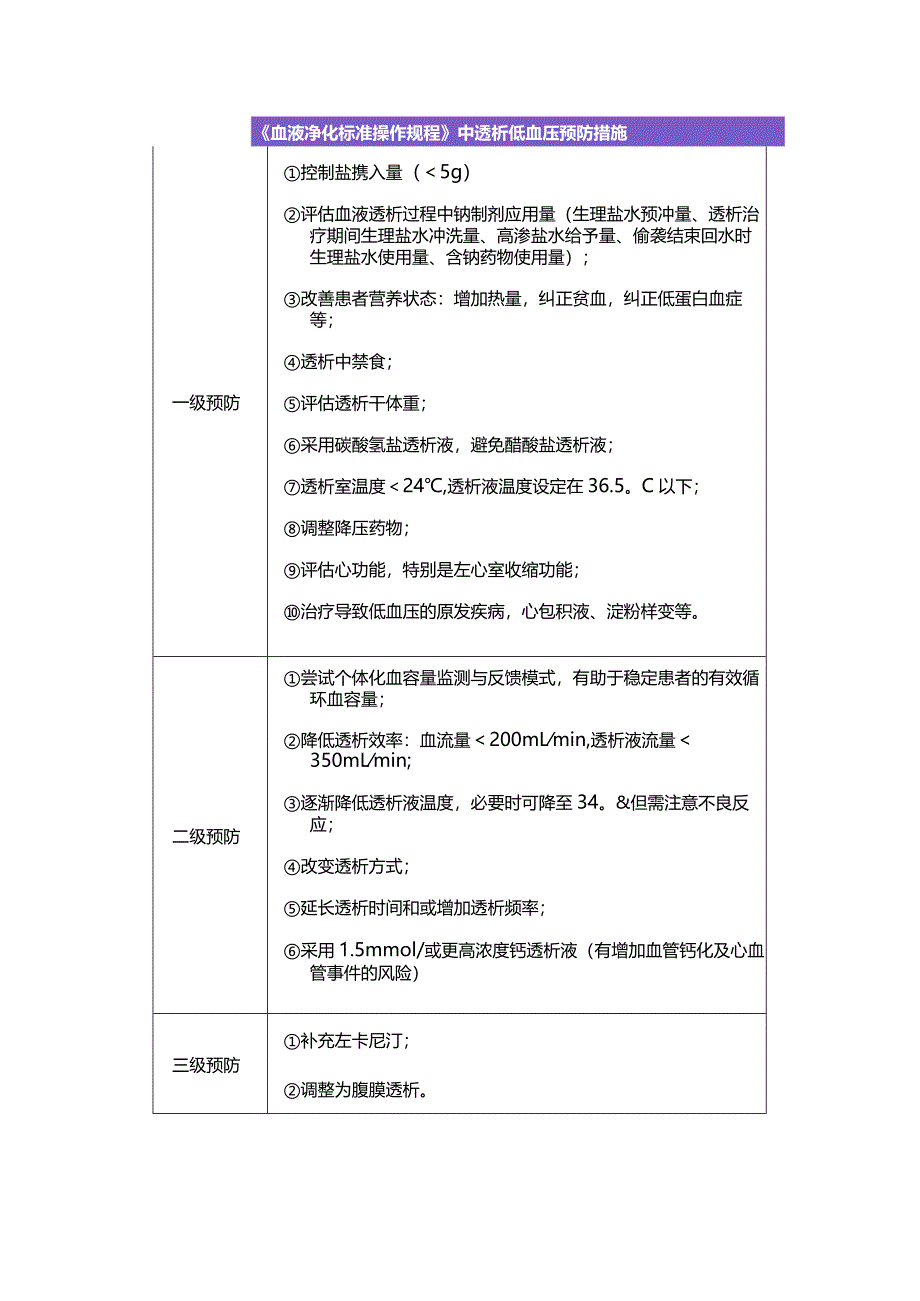 血液透析中低血压症状、危险因素、原因、临床表现及治疗措施.docx_第3页