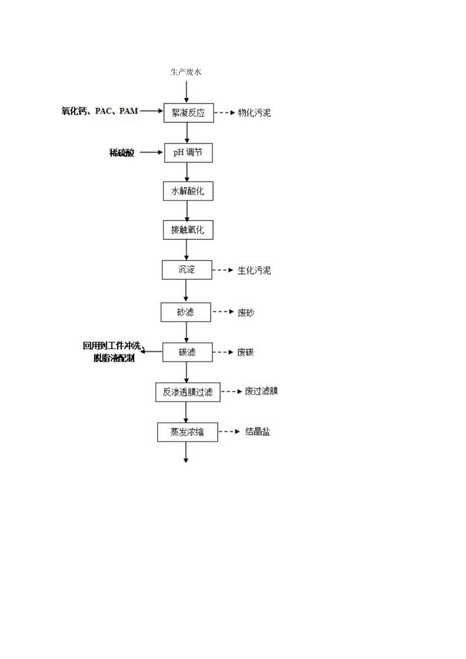 汽车制造业废水处理工艺流程示意图.docx_第3页