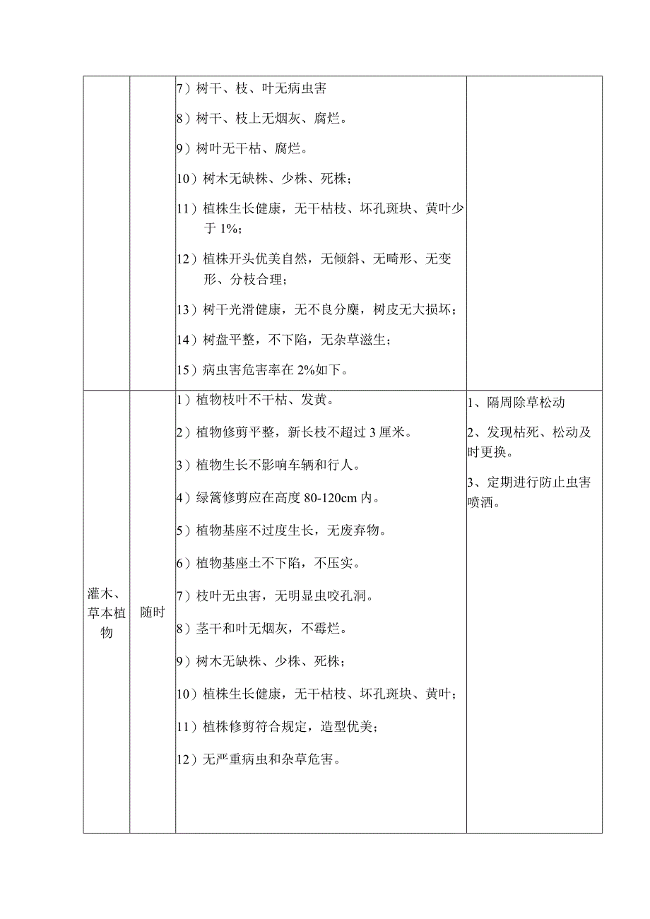 绿化管理方案设计和实施.docx_第2页