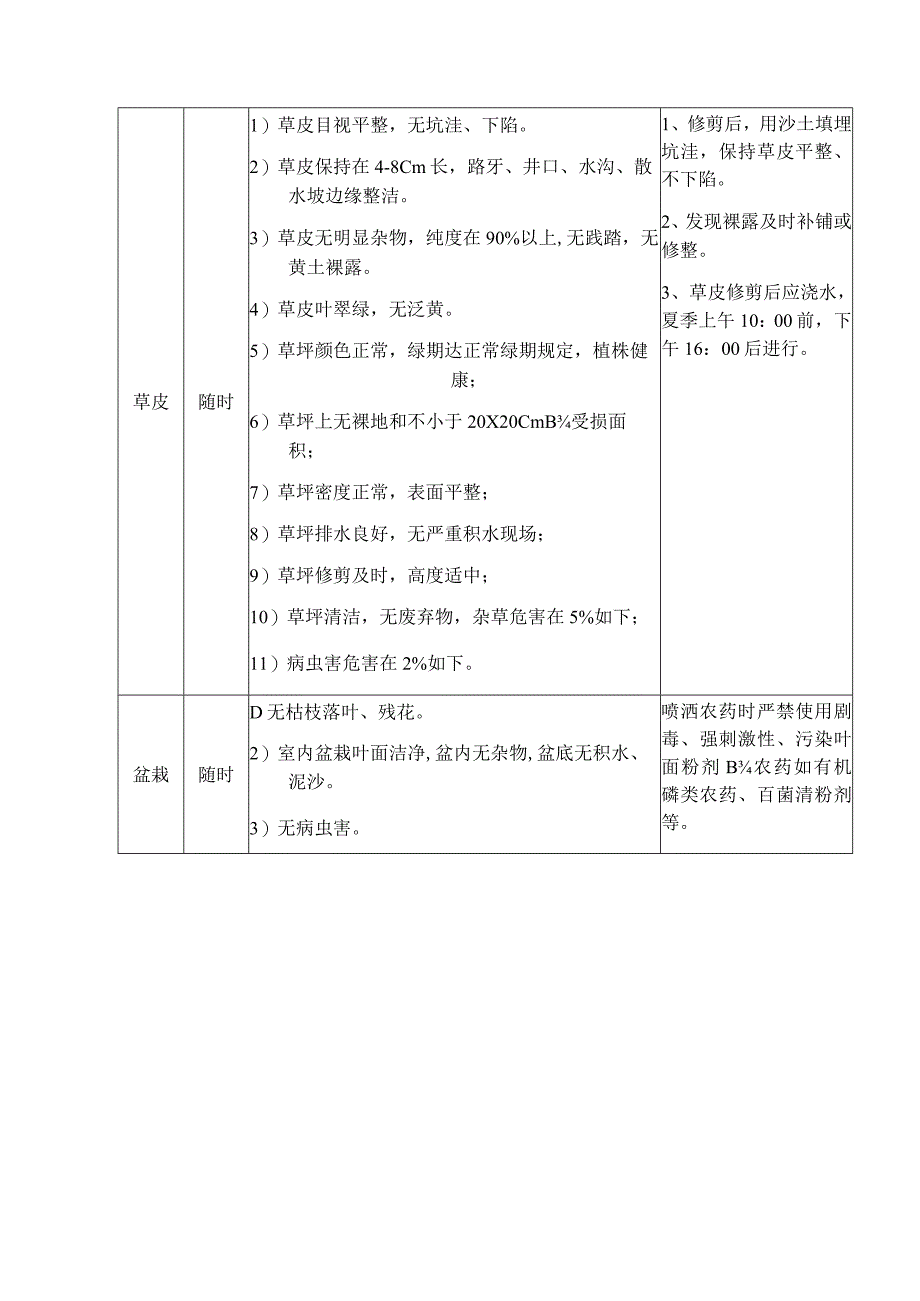 绿化管理方案设计和实施.docx_第3页