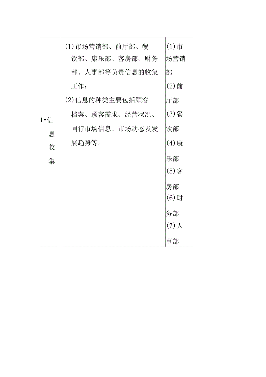 某大酒店信息管理制度.docx_第2页