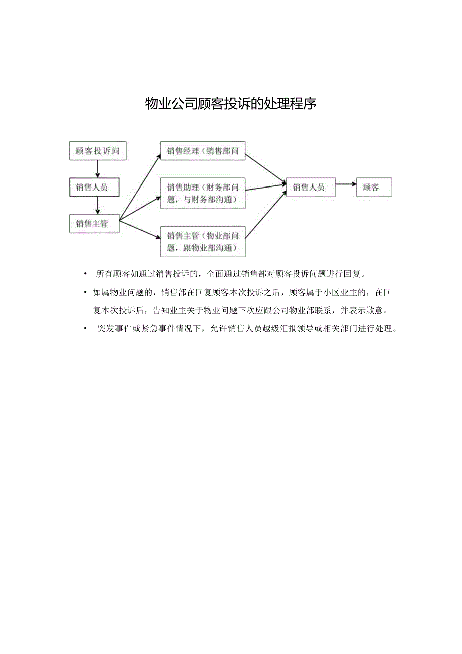 物业公司顾客投诉的处理程序.docx_第1页