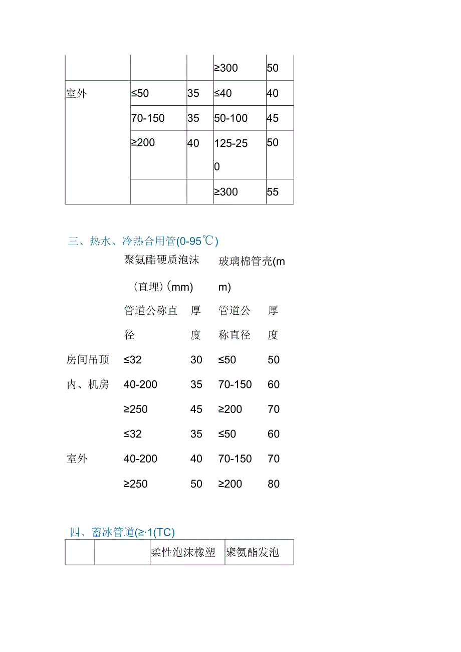 暖通空调管道的保温厚度.docx_第2页