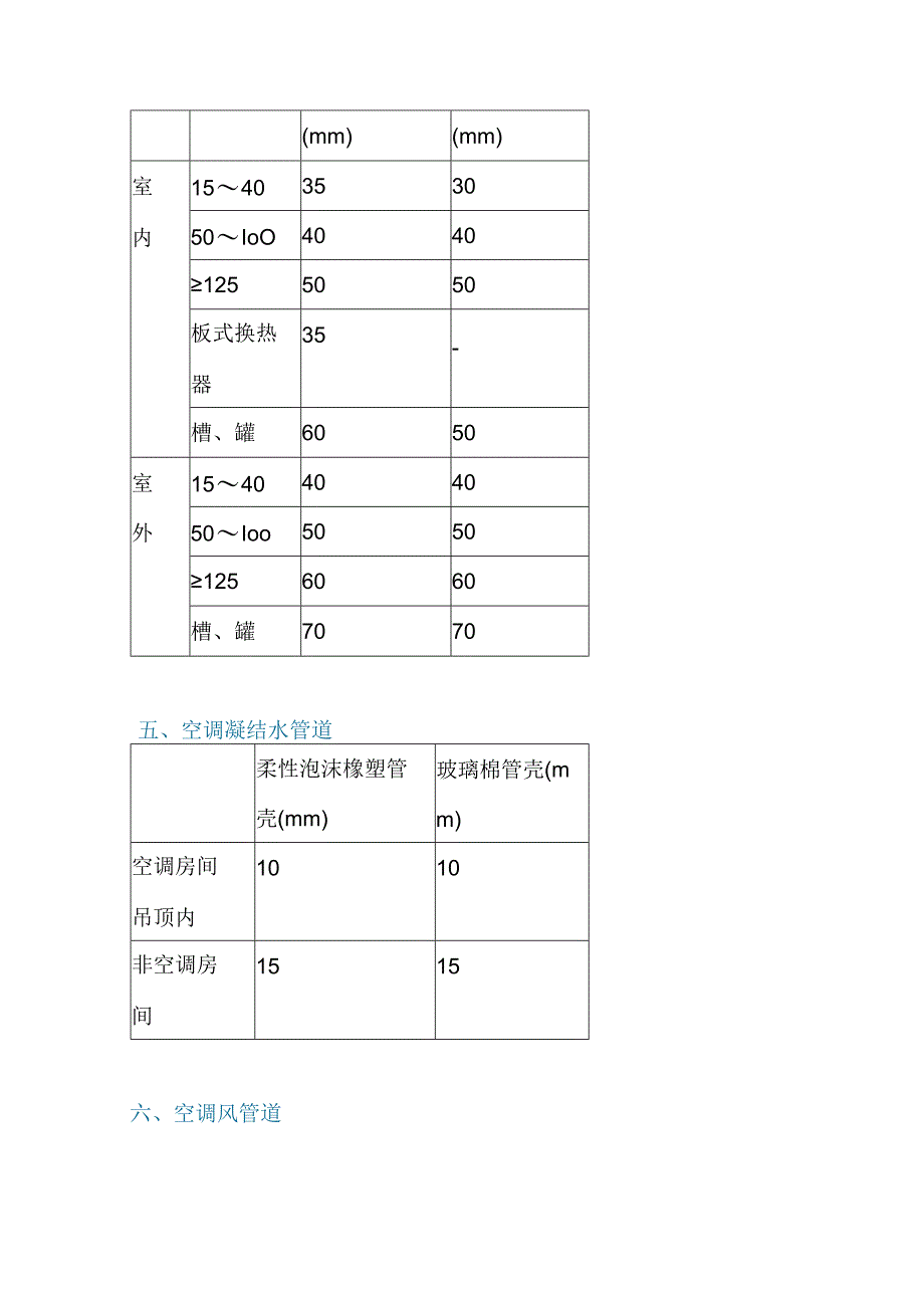 暖通空调管道的保温厚度.docx_第3页