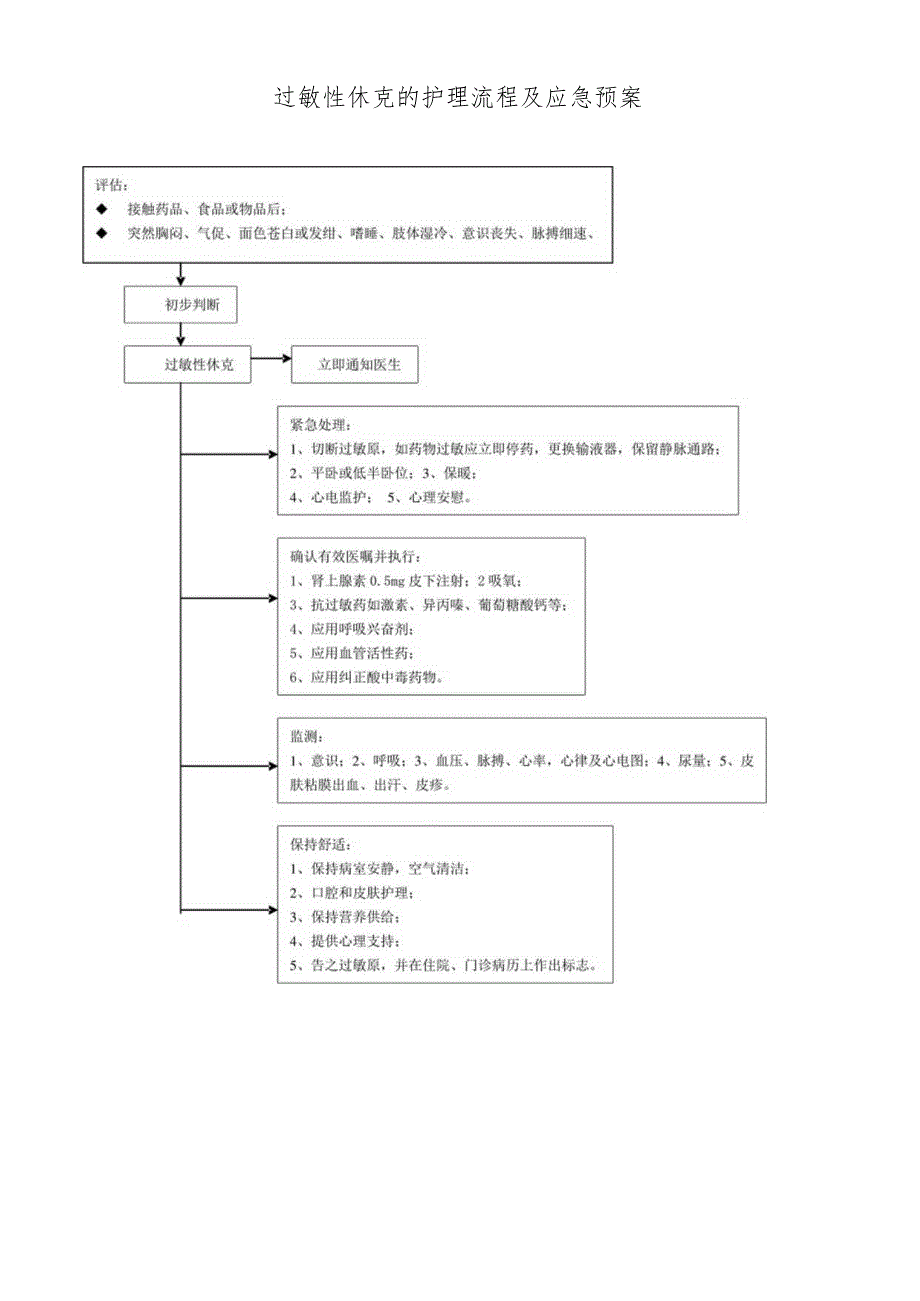 过敏性休克的护理流程及应急预案.docx_第1页