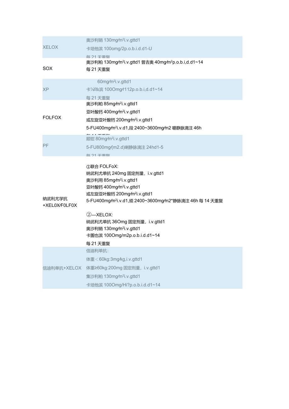 术后辅助化疗、新辅助化疗、二线及后线治疗等胃癌常用全身抗肿瘤药物治疗方案.docx_第3页