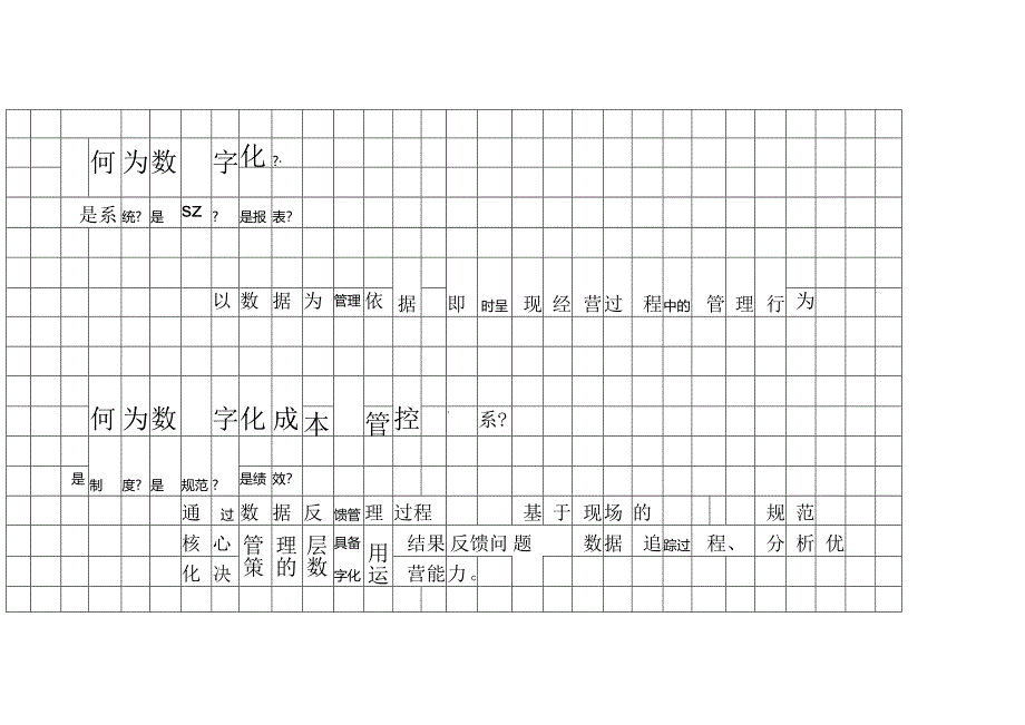 餐饮连锁数字化成本管控体系.docx_第1页