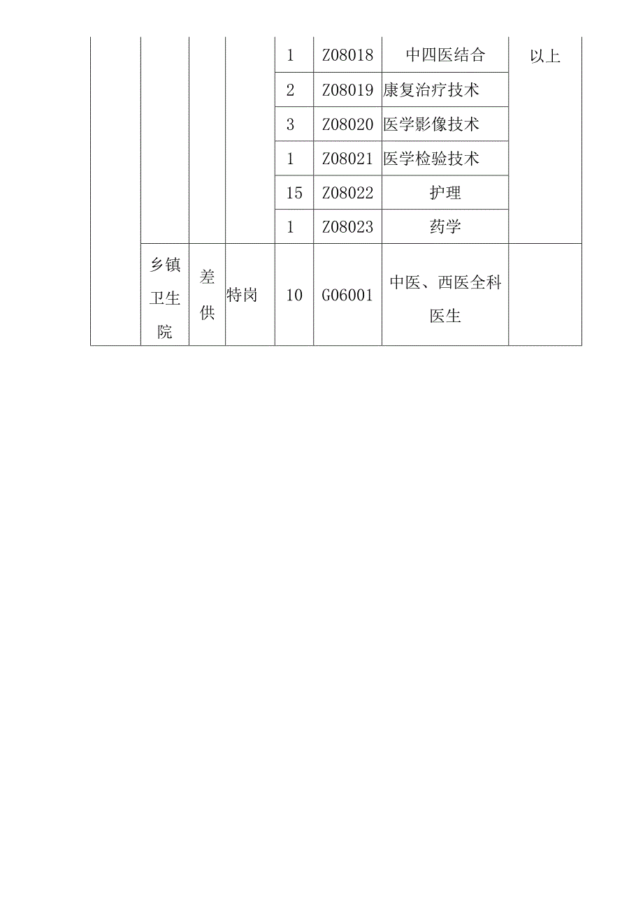 特招医学院校毕业生和特岗全科医生计划表.docx_第2页