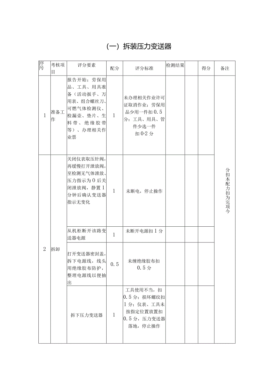 输气站员工应知应会题库-计量实操.docx_第1页