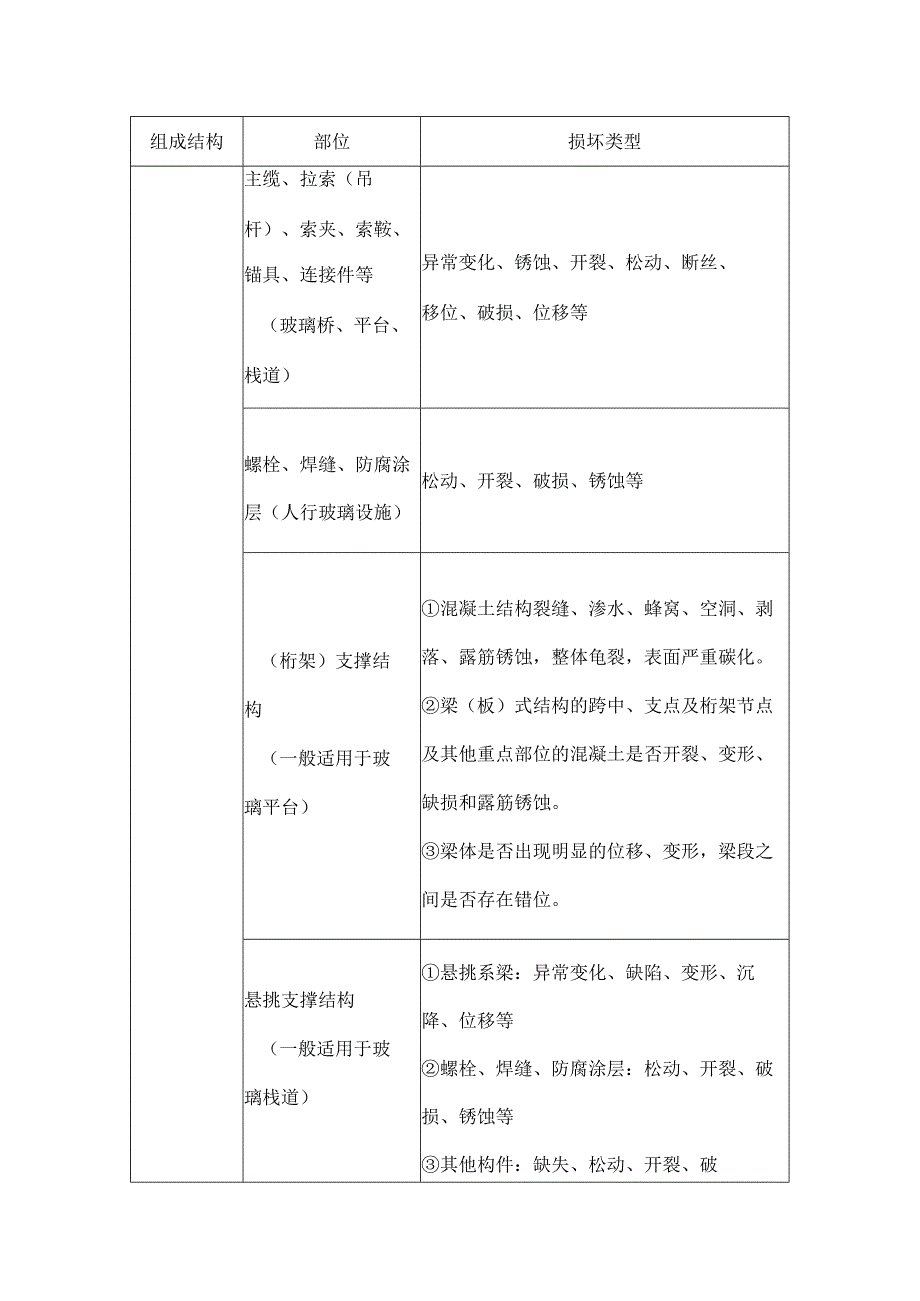 玻璃设施日常巡查要点.docx_第2页