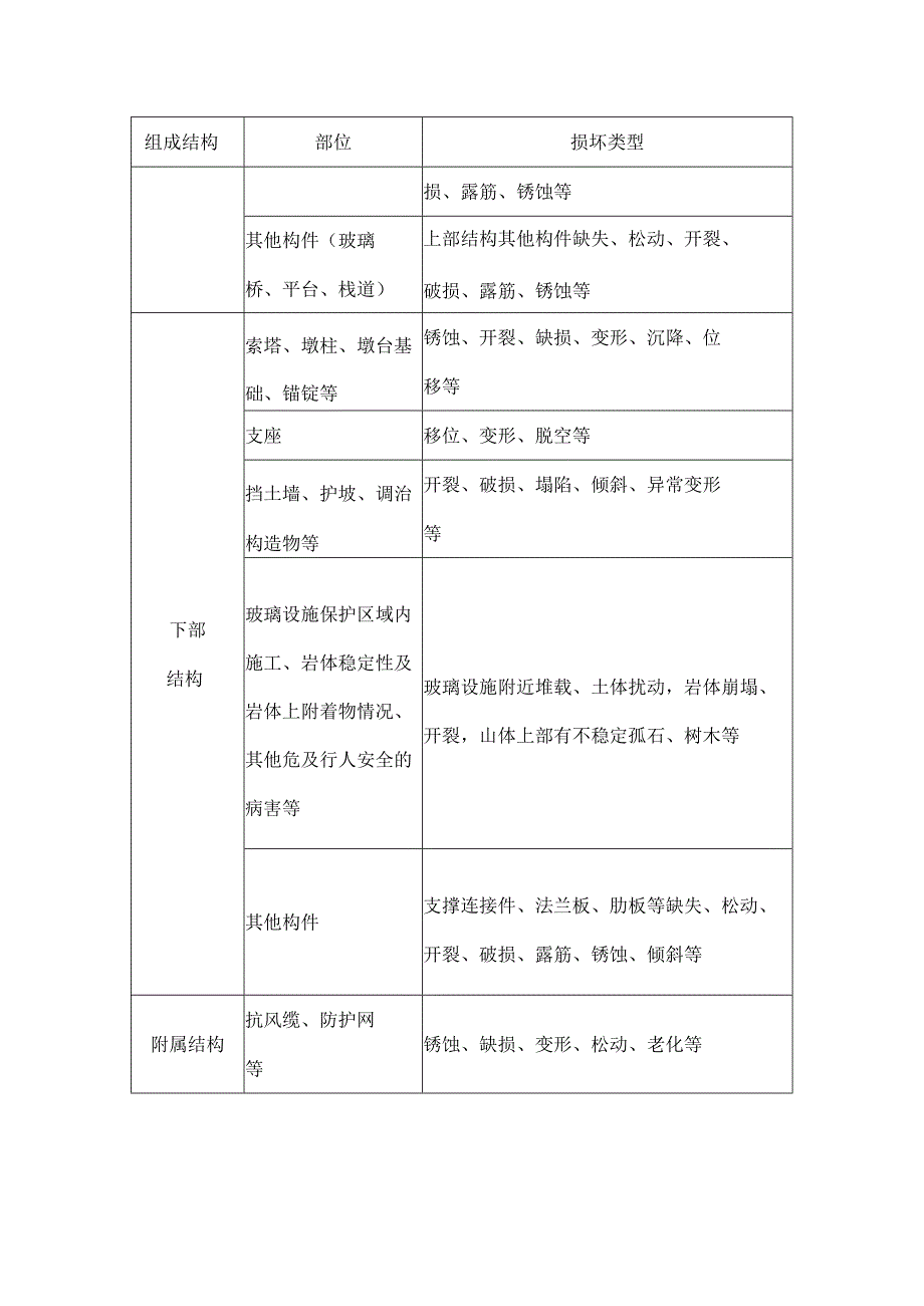 玻璃设施日常巡查要点.docx_第3页