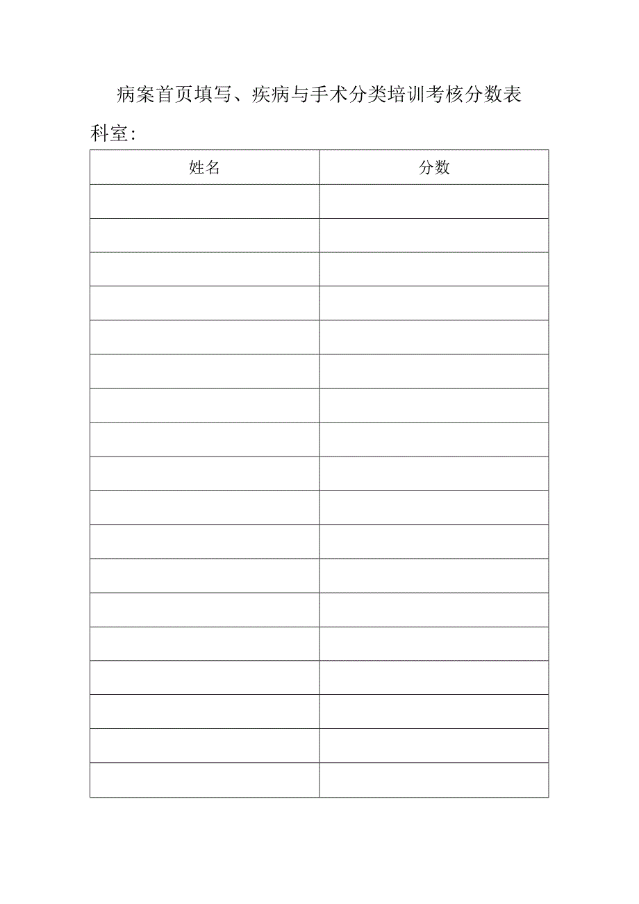 病案首页填写、疾病与手术分类培训考核分数表.docx_第1页