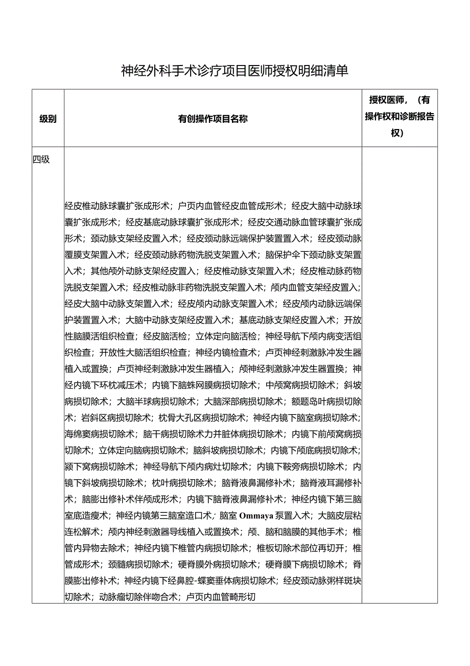 神经外科手术诊疗项目医师授权明细清单.docx_第1页