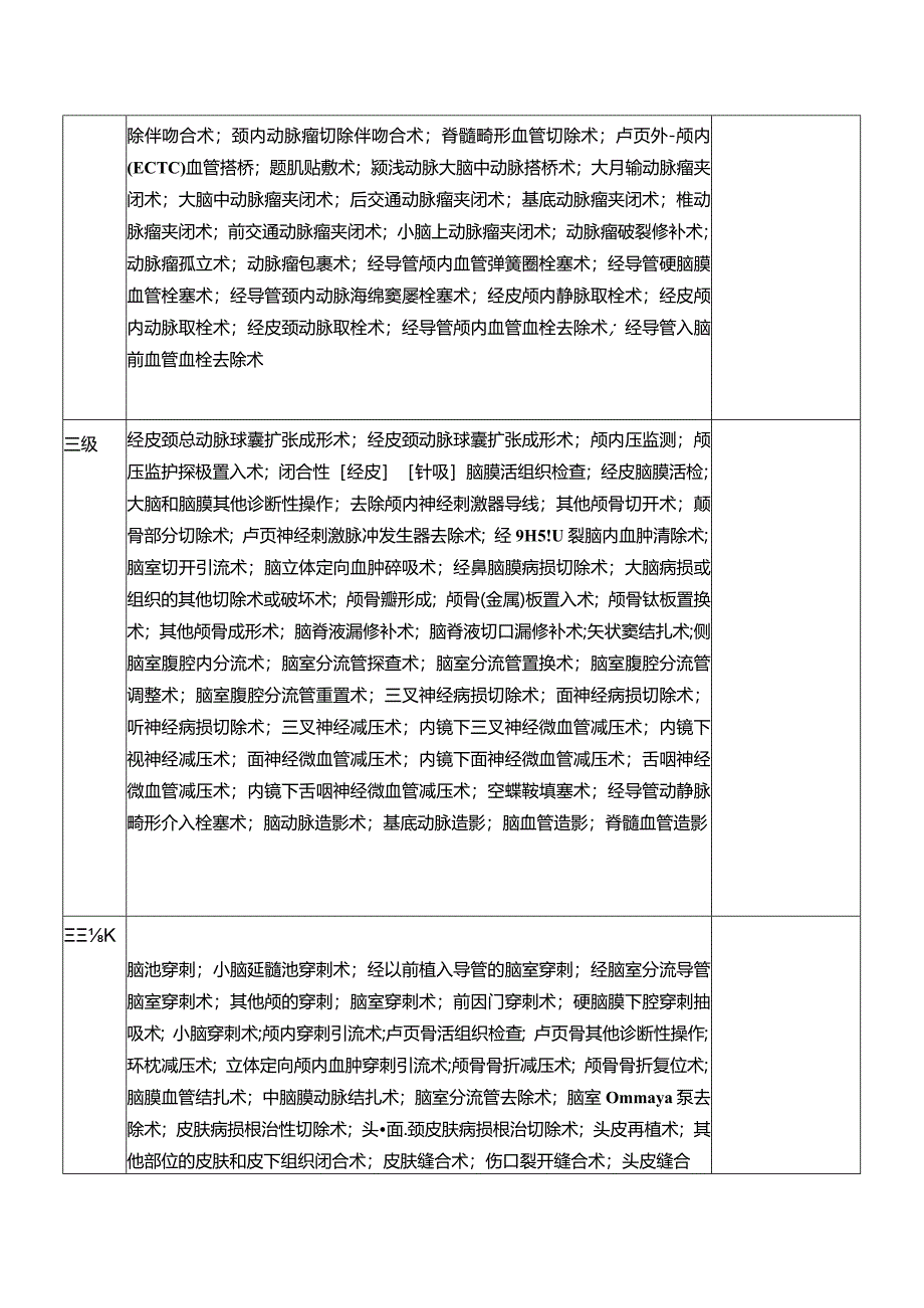 神经外科手术诊疗项目医师授权明细清单.docx_第2页