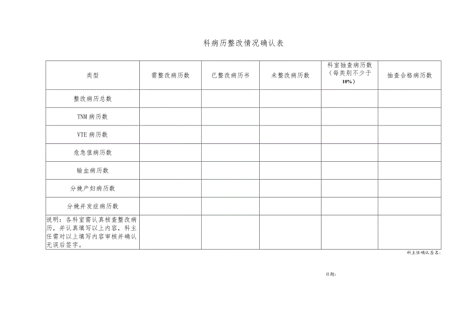 病历整改情况确认表.docx_第1页