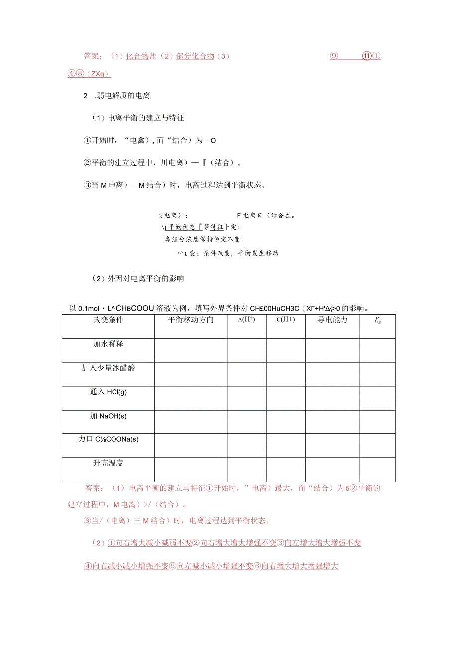 期末专题复习六弱电解质电离与溶液酸碱性（详细解析）.docx_第2页