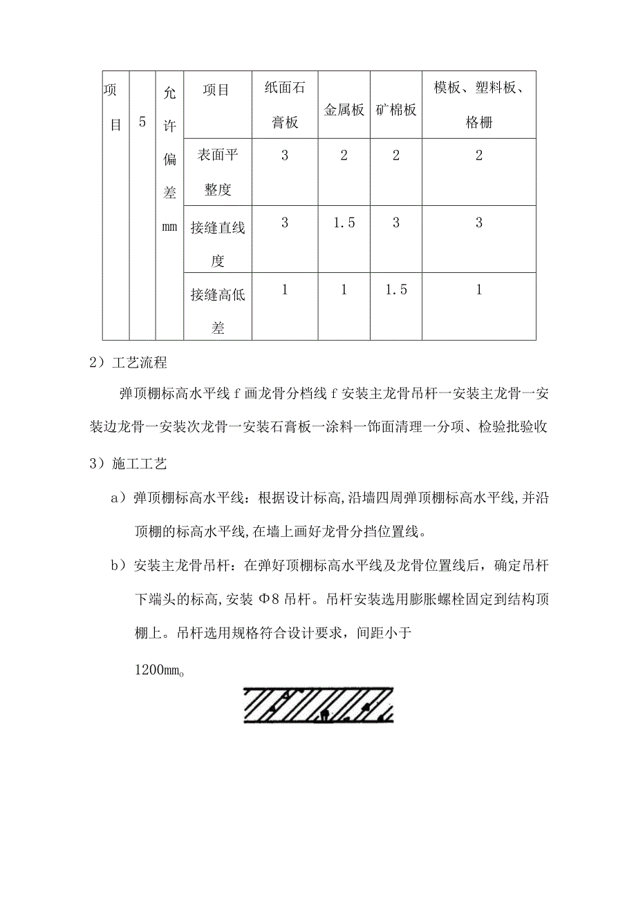 装饰装修各分项工程单位工程的施工方案.docx_第2页