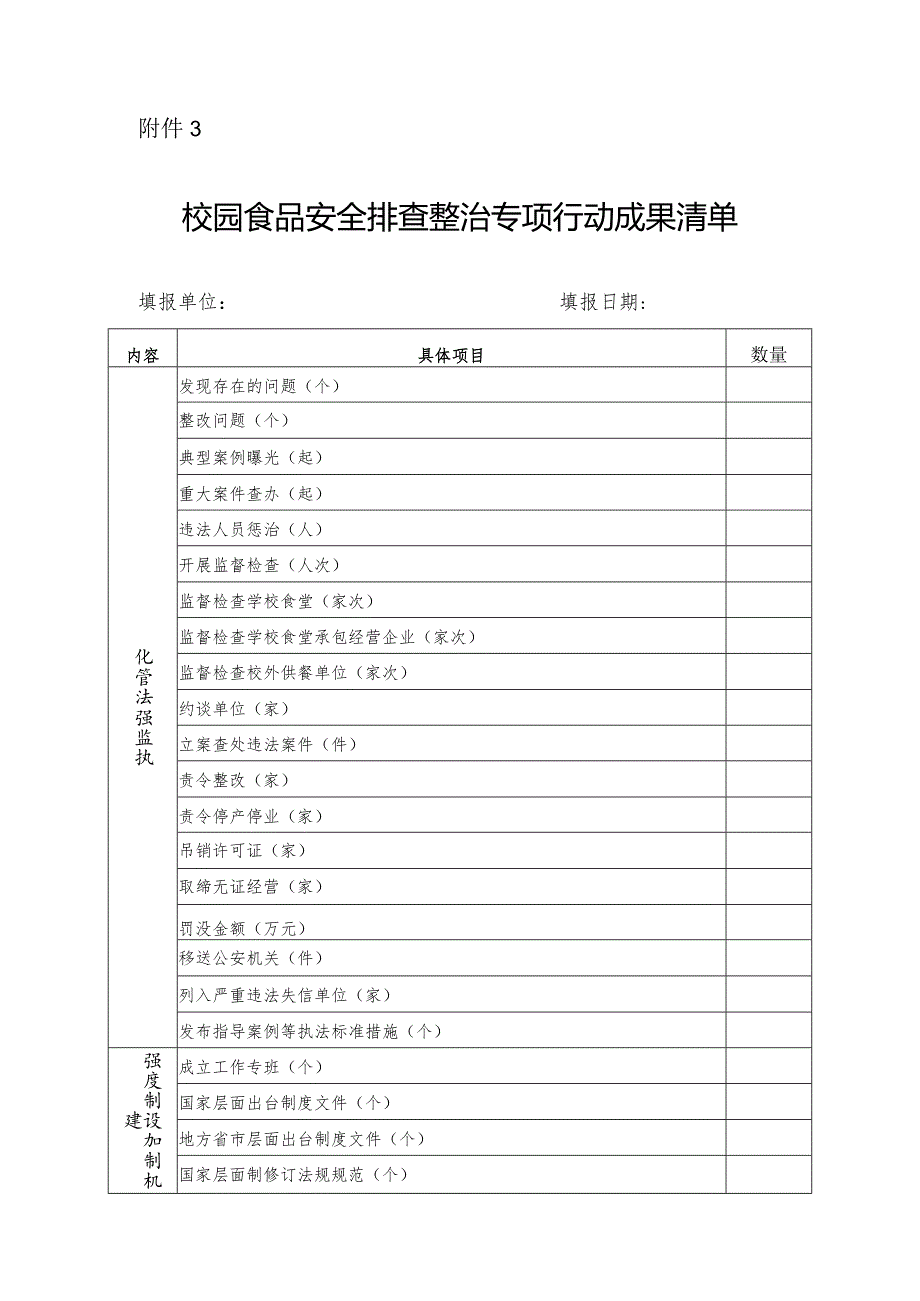 校园食品安全排查整治专项行动成果清单.docx_第1页