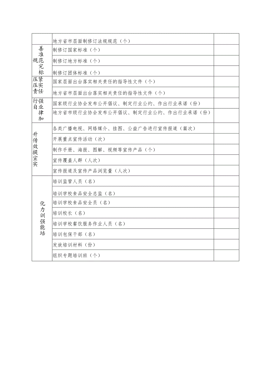 校园食品安全排查整治专项行动成果清单.docx_第2页