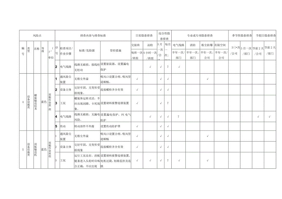 设备设施类隐患排查表格汇编.docx_第2页