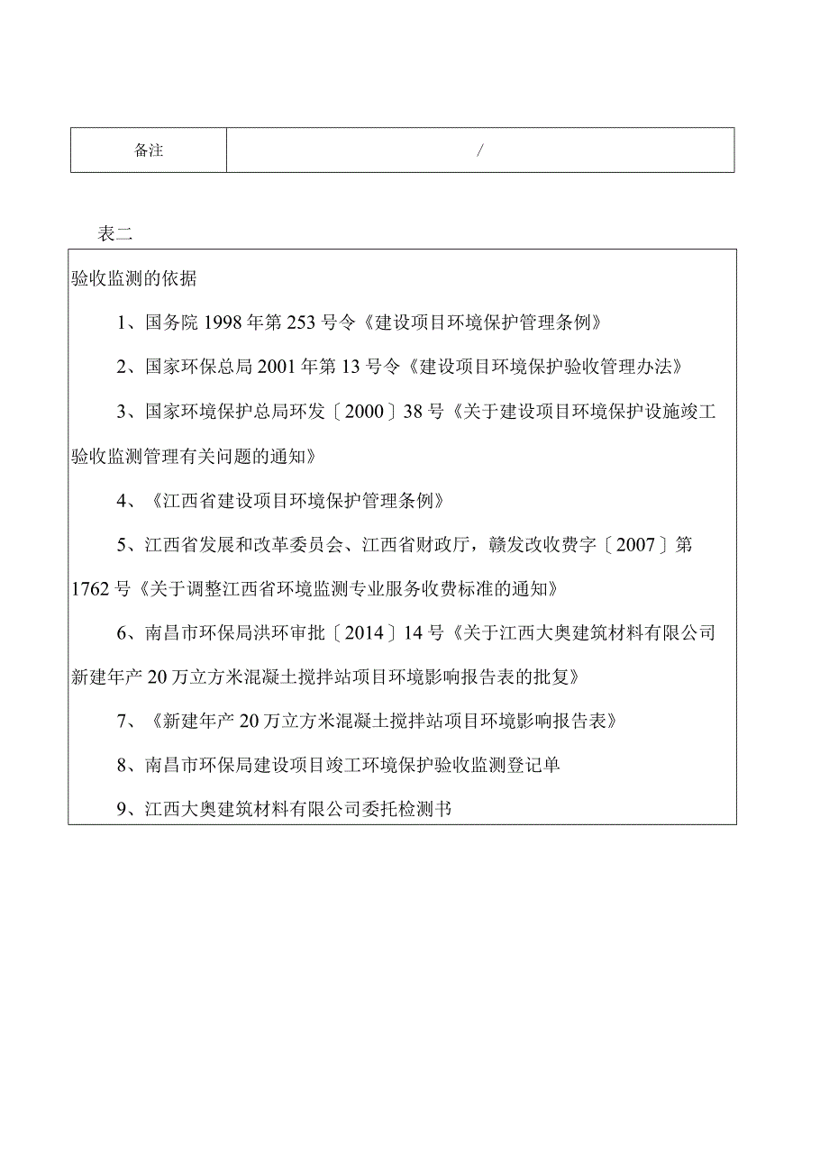 江西大奥建筑材料有限公司新建年产20万立方米混凝土搅拌站项目竣工环保验收报告.docx_第3页