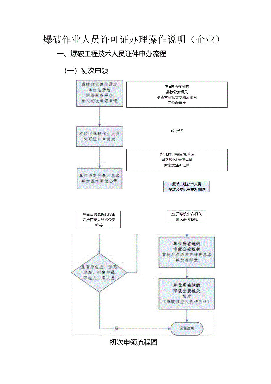 爆破作业人员许可证办理操作说明（企业操作部分）.docx_第1页