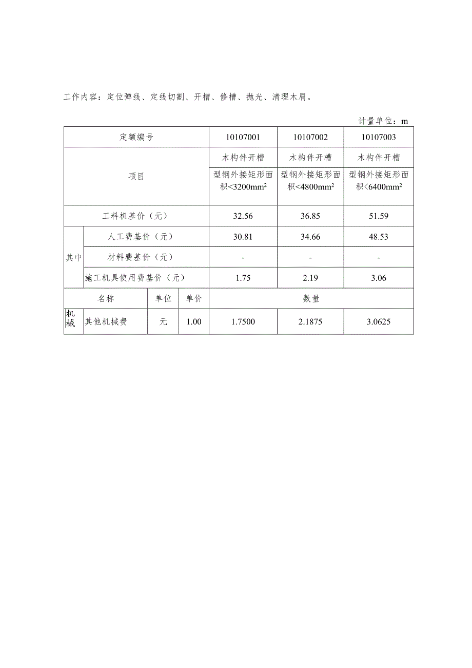 福建省木构件开槽封槽等20项补充定额调整通知2024.docx_第2页