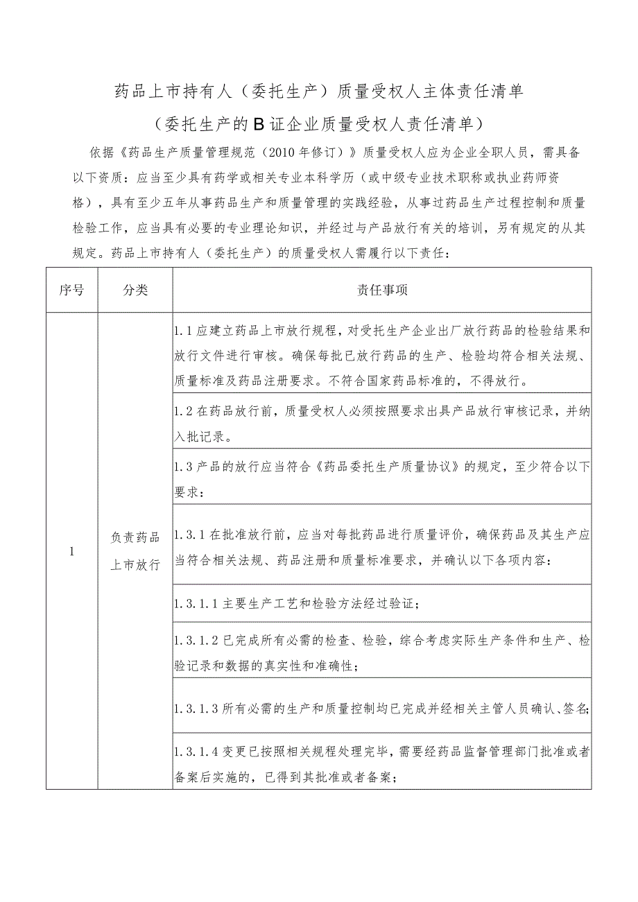 药品上市许可持有人（委托生产）质量受权人主体责任清单.docx_第1页