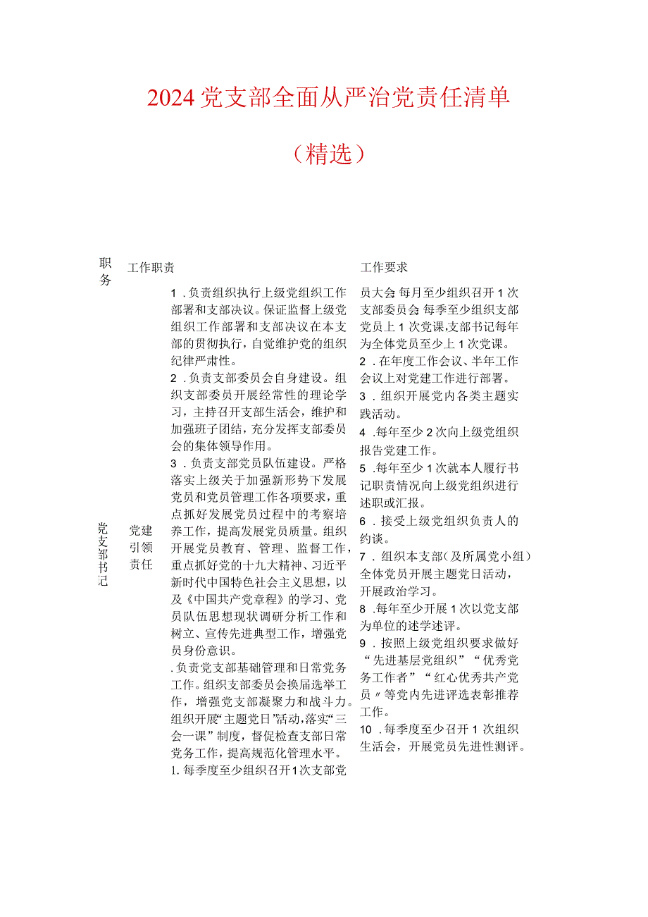 2024党支部全面从严治党责任清单（精选）.docx_第1页