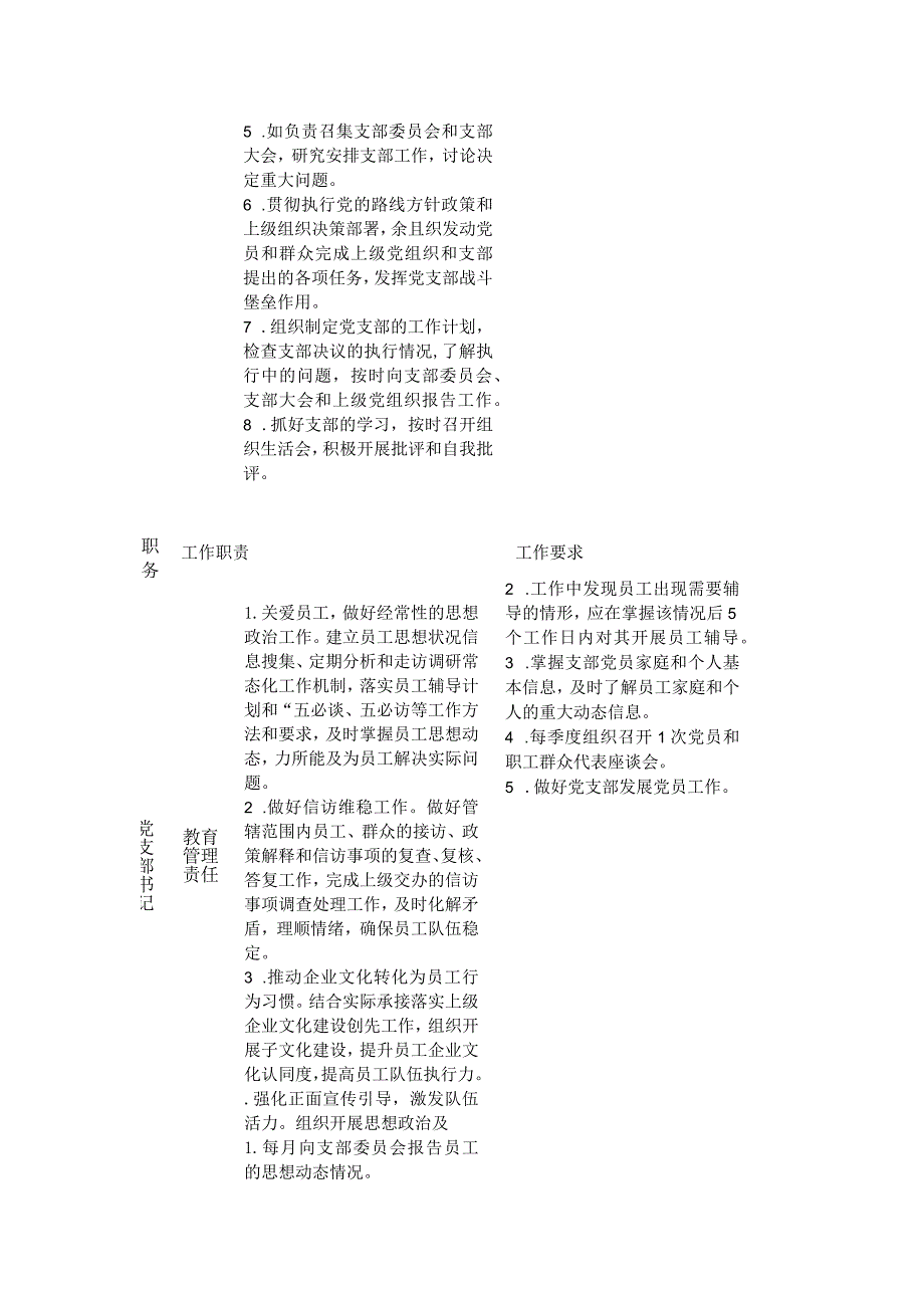 2024党支部全面从严治党责任清单（精选）.docx_第2页