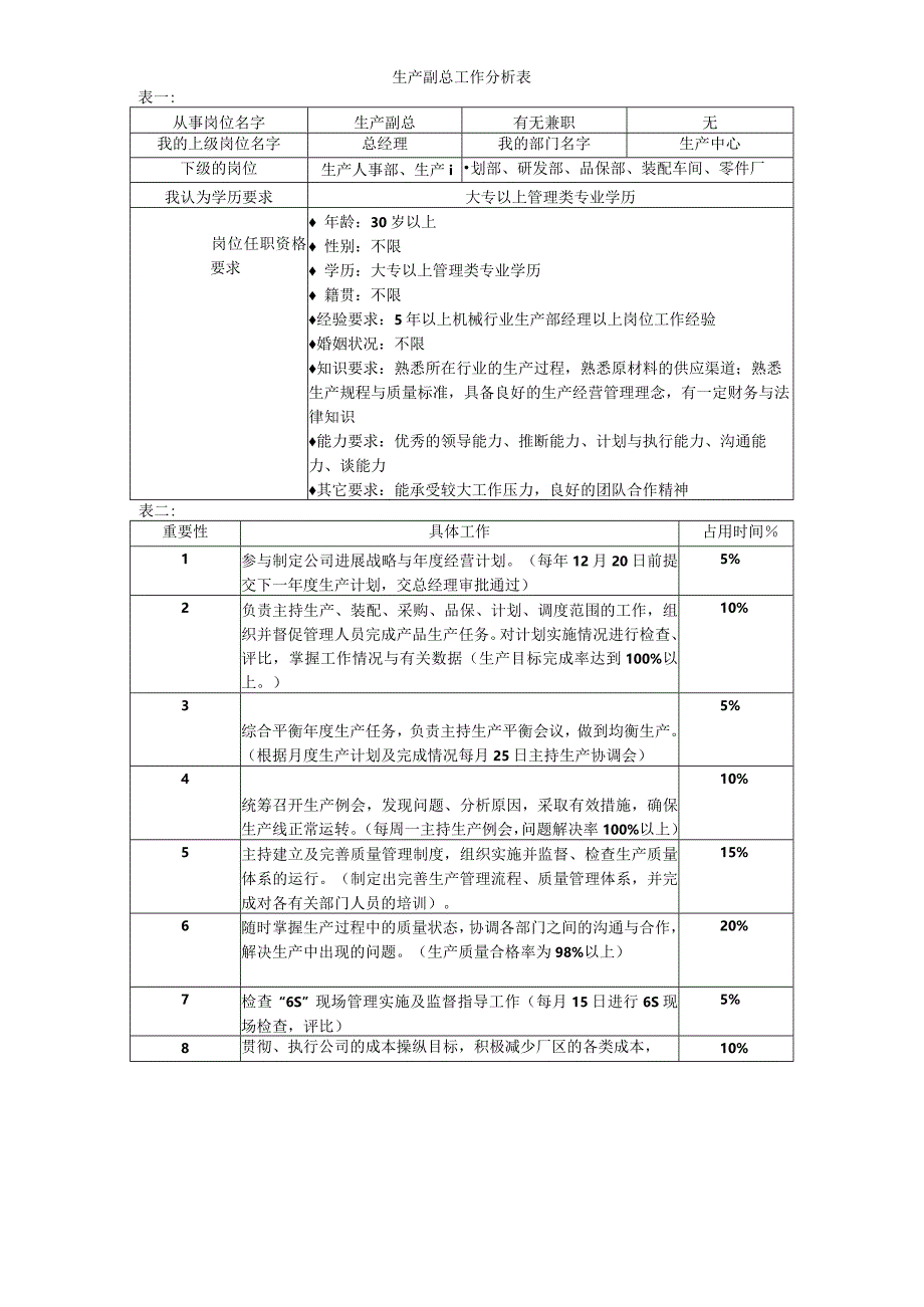 某某公司生产中心员工工作分析表.docx_第3页