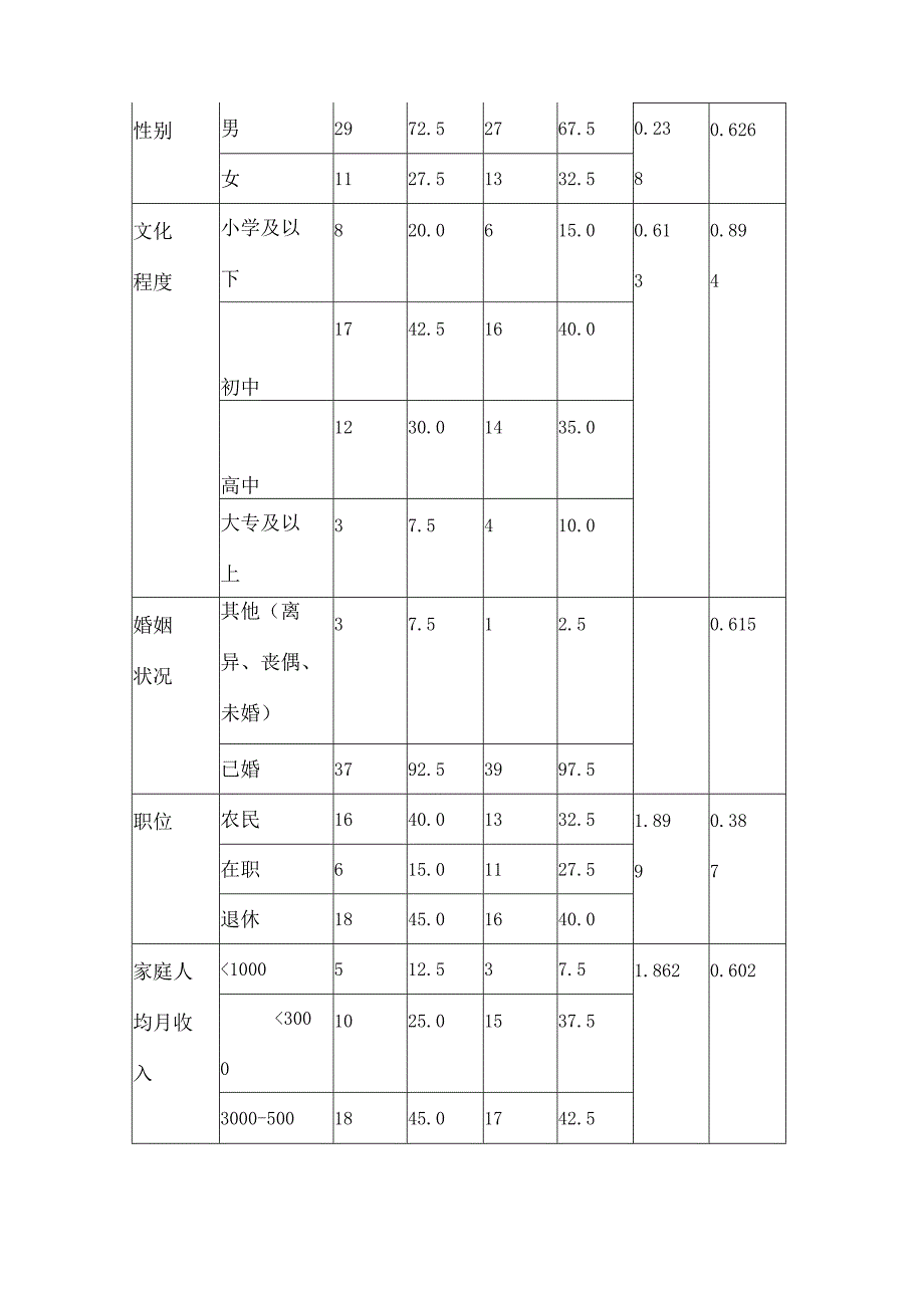 胃癌手术患者时机干预护理.docx_第3页