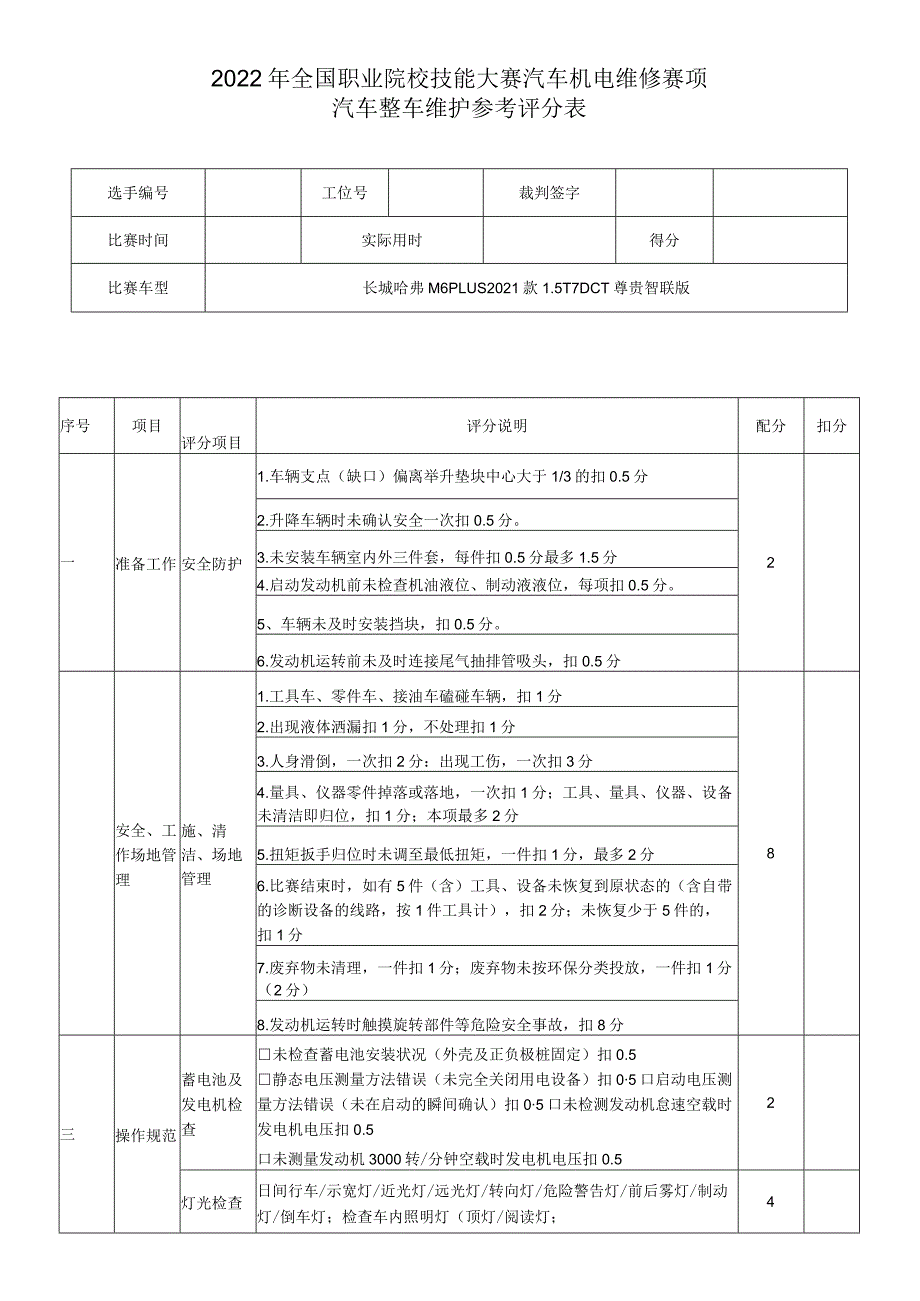 职业院校技能大赛任务1：汽车整车维护评分表.docx_第1页