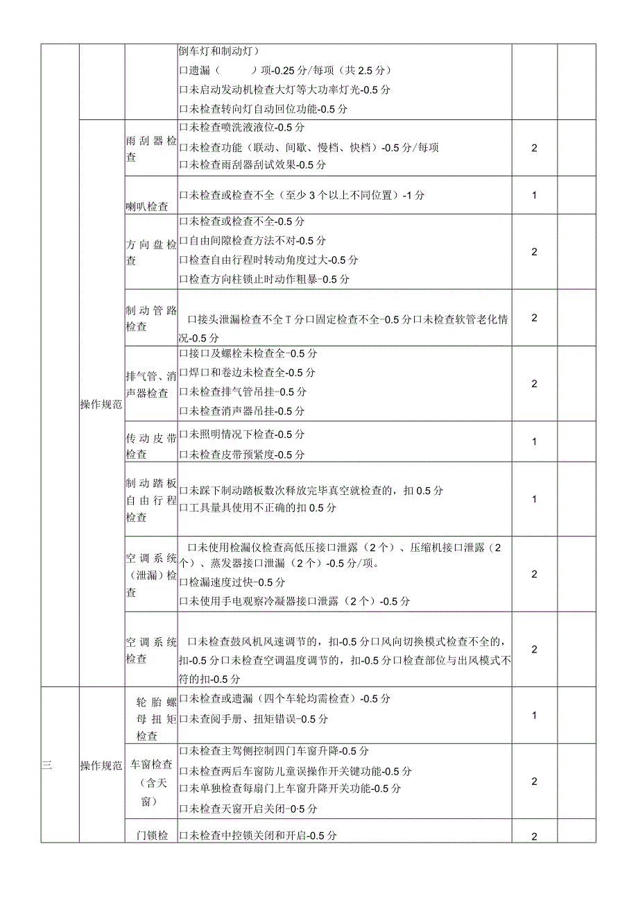 职业院校技能大赛任务1：汽车整车维护评分表.docx_第2页