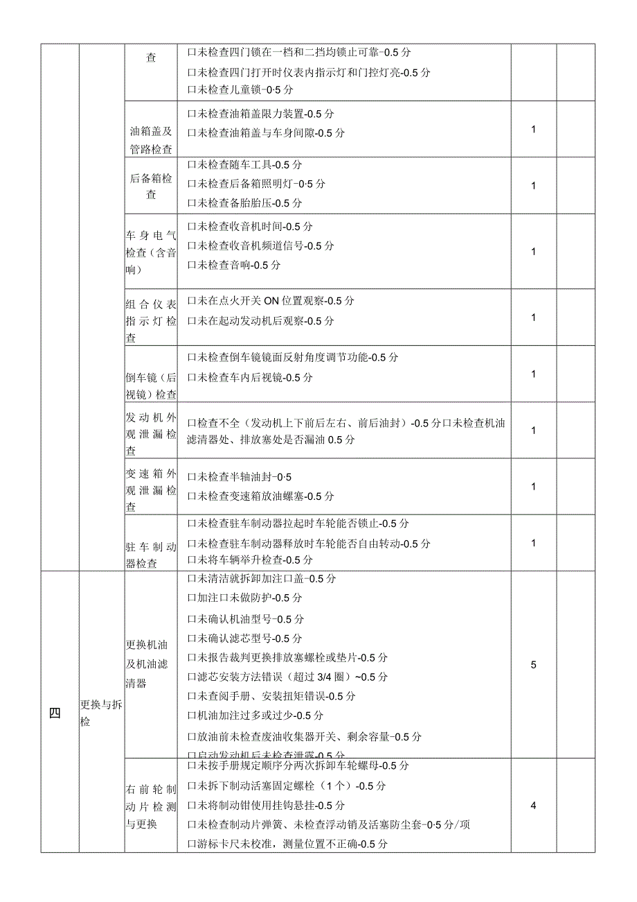 职业院校技能大赛任务1：汽车整车维护评分表.docx_第3页